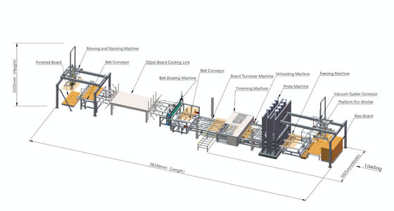 kaufen Warmpresse Melaminplatte Kunstplatte Kurzzykluspresse 28 m Bodenfläche online manufacture