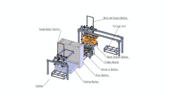 kaufen Sperrholzmaschinen Warmpresse Kurzzyklus-Laminationspresse Bodenfläche 12 m online manufacture